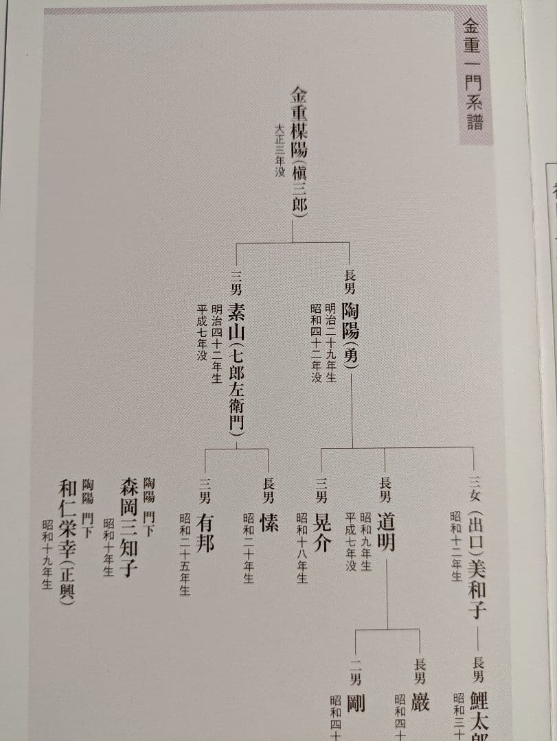 備前焼　和に栄幸　24センチ平皿 ２客　金重陶陽最後の弟子